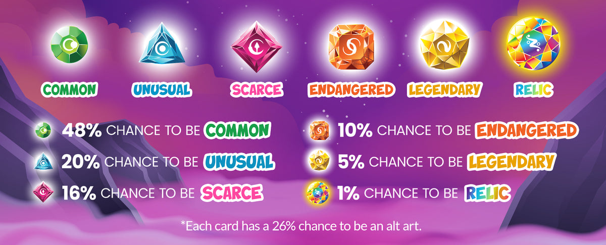 rarity tiers