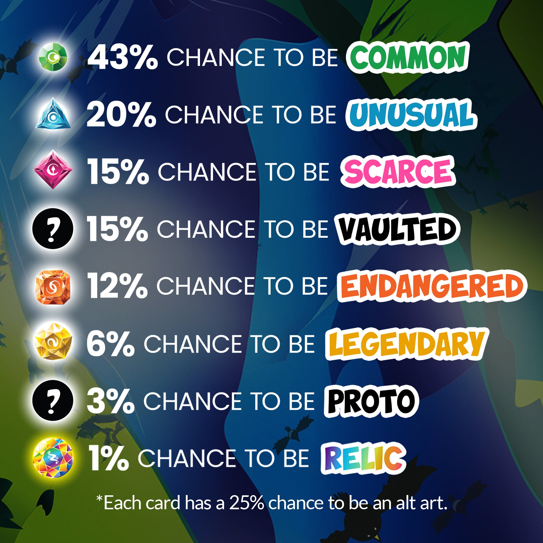 rarity tier icons - common, unusual, scarce, endangered, legendary, relic. 43% chance to be common, 20% chance to be unusual, 15% chance to be scarce, 15% chance to be vaulted, 12% chance to be endangered, 6% chance to be legendary, 3% chance to be proto, 1% chance to be relic. *each card has a 25% chance to be alt art.