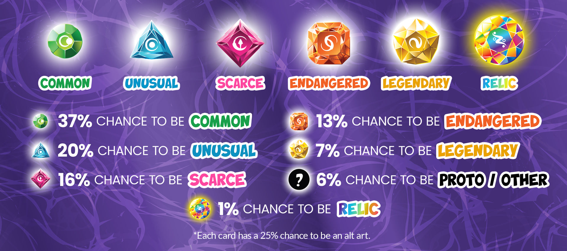 Gold Pack rarity chart